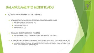 BALANCEAMENTO MODIFICADO
 AÇÕES REALIZADAS PARA BALANCEAMENTO:
 NOVA IDENTIFICAÇÃO DE PROJETOS PARA O PORTIFÓLIO DE LISARB
 PROJETO CULTURA ESTUDANTIL (H)
 ESCOLA PARA TODOS (I)
 JUSTIÇA LEGAL (J)
 REANÁLISE DA CATEGORIA DOS PROJETOS
 PROJETO MIRAGEM (G) – NOVA CATEGORIA – MELHORIA DE EFICIÊNCIA
 ALTERAÇÃO DO CRITÉRIO DE ELIMINAÇÃO DOS PROJETOS PARA O ITEM DE AVALIAÇÃO
 OS PROJETOS QUE TIVEREM ACIMA DE 70% CRITÉRIO CLASSIFICADOS COMO DIFERENTES DE
ZERO SERÃO ENVIADOS PARA SELEÇÃO
 