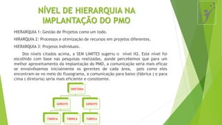 NÍVEL DE HIERARQUIA NA
IMPLANTAÇÃO DO PMO
HIERARQUIA 1: Gestão de Projetos como um todo.
HIRARQUIA 2: Processos e otimização de recursos em projetos diferentes.
HIERARQUIA 3: Projetos Individuais.
Dos níveis citados acima, a SEM LIMITES sugeriu o nível H2. Este nível foi
escolhido com base nas pesquisas realizadas, aonde percebemos que para um
melhor aproveitamento da implantação do PMO, a comunicação seria mais eficaz
se envolvêssemos inicialmente os gerentes de cada área, pois como eles
encontram-se no meio do fluxograma, a comunicação para baixo (fábrica ) e para
cima ( diretoria) seria mais eficiente e consistente.
DIRETORIA
GERENTE
FÁBRICA FÁBRICA
GERENTE
FÁBRICA
 