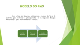 MODELO DO PMO
Após o Pool de Recursos, adotaremos o modelo da Torre de
Controle, para melhorar o planejamento e na sequencia Estação
Meteorológica para monitoramento e controle.
 