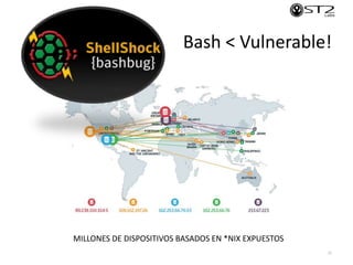 Bash < Vulnerable!
21
MILLONES DE DISPOSITIVOS BASADOS EN *NIX EXPUESTOS
 