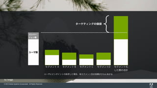© 2015 Adobe Systems Incorporated. All Rights Reserved.
by beggs
コンバー
ジョン数
ユーザ数
セグメント A セグメント B セグメント C セグメントD セグメント化
した際の合計
ユーザにピンポイントの訴求した場合、各セグメント別の効果がさらにあがる
{ターゲティングの価値
 