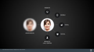 © 2015 Adobe Systems Incorporated. All Rights Reserved. Adobe Confidential.
MOBILE
EMAIL
SOCIAL
BRANCH/ 
CALL CENTER
WEBSITE
ANONYMOUS
 