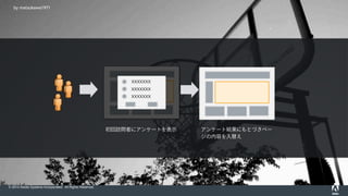 © 2014 Adobe Systems Incorporated. All Rights Reserved.
by matsukawa1971
初回訪問者にアンケートを表示
XXXXXXX
XXXXXXX
XXXXXXX
アンケート結果にもとづきペー
ジの内容を入替え
 