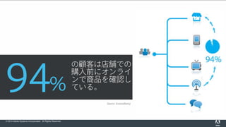 © 2014 Adobe Systems Incorporated. All Rights Reserved.
の顧客は店舗での
購入前にオンライ
ンで商品を確認し
ている。94%
 