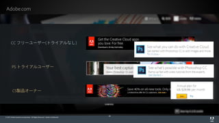 © 2015 Adobe Systems Incorporated. All Rights Reserved. Adobe Confidential.
Adobe.com
28
CS製品オーナー
PS トライアルユーザー
CC フリーユーザー(トライアルなし)
 