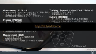 © 2014 Adobe Systems Incorporated. All Rights Reserved.
by this lyre lark
Governance（ガバナンス）
• チャネル一貫でのデジタルマーケティング戦略の策定
• プライオリティ付けといった意思決定
• 部門間の調整や施策に伴うリソースマネジメント
Process（プロセス）
• ワークフローの設定
• フォーマットの標準化や会議体系などの制定
Knowledge（ナレッジ）
• 実施したベストプラクティスの収集、評価、アーカイブ
• 外部情報・内部情報のキュレーション
Measurement（計測）
• デジタルマーケティング戦略の評価
• 組織の成熟度の評価
• サイトやデバイスの評価（ユーザビリティ評価）
Training / Support（トレーニング／サポート）
• 社内教育（ツール・考え方）
• 施策実施に伴うサポート
Culture（文化醸成）
• データドリブンな組織にするための文化醸成
• 社内セミナーやハンドブックの作成、プロモーショ
ンの実施など
Culture
Governance
Training
/Support
Measurement
ProcessKnowledge
CoE Diamond
http://bit.ly/adobecoe
 