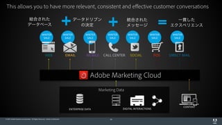 © 2015 Adobe Systems Incorporated. All Rights Reserved. Adobe Confidential.
This allows you to have more relevant, consistent and effective customer conversations
50
WINTER
SALE
WINTER
SALE
WINTER
SALE
WINTER
SALE
WINTER
SALE
WINTER
SALE
WINTER 
SALE
POS DIRECT MAILCALL CENTERMOBILEEMAILWEB SOCIAL
Adobe Marketing Cloud
Marketing Data
ENTERPRISE DATA DIGITAL INTERACTIONS
CONTENT
一貫した
エクスペリエンス
データドリブン
の決定
結合された
データベース
統合された
メッセージ
 