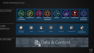 © 2015 Adobe Systems Incorporated. All Rights Reserved. Adobe Confidential.
SOLUTIONS
CORE
SERVICES
Adobe Marketing Cloud
PLATFORM
ANALYTICSEXPERIENCE 
MANAGER
CAMPAIGNMEDIA 
OPTIMIZER
SOCIAL TARGET
ACTIVATIONASSETS COLLABORATIONEXCHANGEMOBILE
PROFILES &
AUDIENCES
USER
MANAGEMENT &
ADMINISTRATION
Data & Content
PRIMETIME AUDIENCE
MANAGER
 