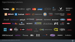 © 2015 Adobe Systems Incorporated. All Rights Reserved. Adobe Confidential.
Digital Marketing Customers
 