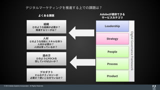 © 2015 Adobe Systems Incorporated. All Rights Reserved.
デジタルマーケティングを推進する上での課題は？
Strategy
Process
People
Leadership
Product
Adobeが提供できる
サービスカテゴリ
組織
どのような組織が必要か？
推進するリーダは？
進め方
どのようにPDCAを
回していけばよいか？
人材
どのような役割とスキルを持つ
人材が必要か？
人材は育っているか？
プロダクト
どんなテクノロジーが
必要か？使いこなせているか？
よくある課題
DigitalGovernanceFramework
 