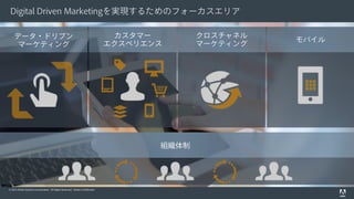 © 2015 Adobe Systems Incorporated. All Rights Reserved. Adobe Confidential.
Digital Driven Marketingを実現するためのフォーカスエリア
データ・ドリブン
マーケティング
モバイル
クロスチャネル
マーケティング
カスタマー
エクスペリエンス
組織体制
 