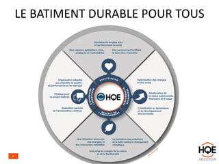 LE BATIMENT DURABLE POUR TOUS
4
 