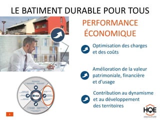 LE BATIMENT DURABLE POUR TOUS
Contribution au dynamisme
et au développement
des territoires
Optimisation des charges
et des coûts
Amélioration de la valeur
patrimoniale, financière
et d’usage
PERFORMANCE
ÉCONOMIQUE
8
 