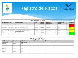 Registro de Riscos
 