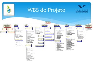 WBS do Projeto
 