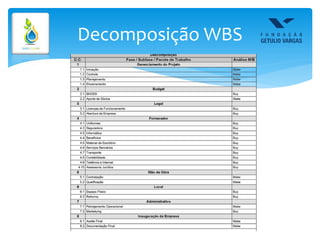 Decomposição WBS
 