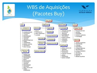 WBS de Aquisições
(Pacotes Buy)
 