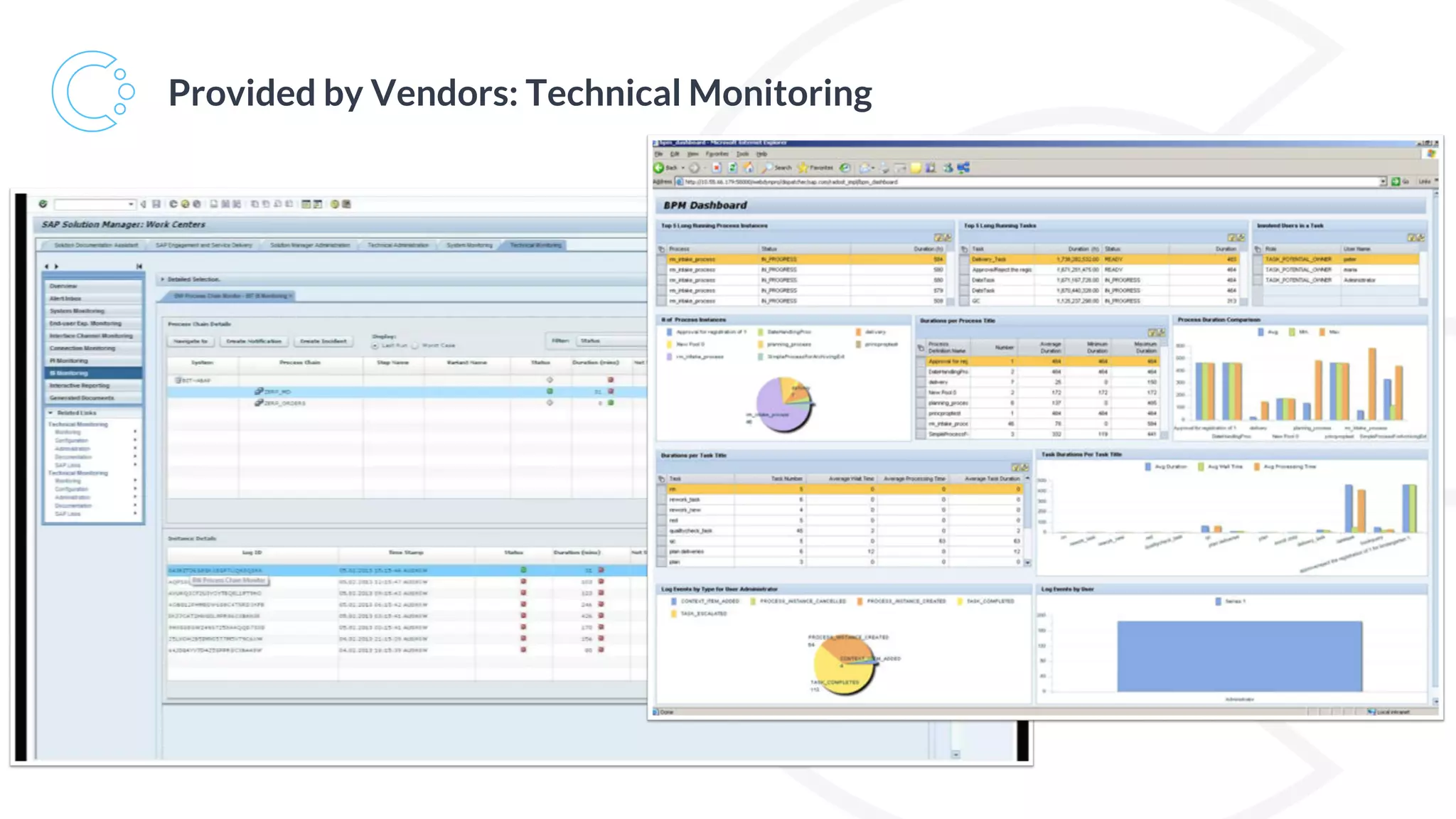 Provided by Vendors: Technical Monitoring
 