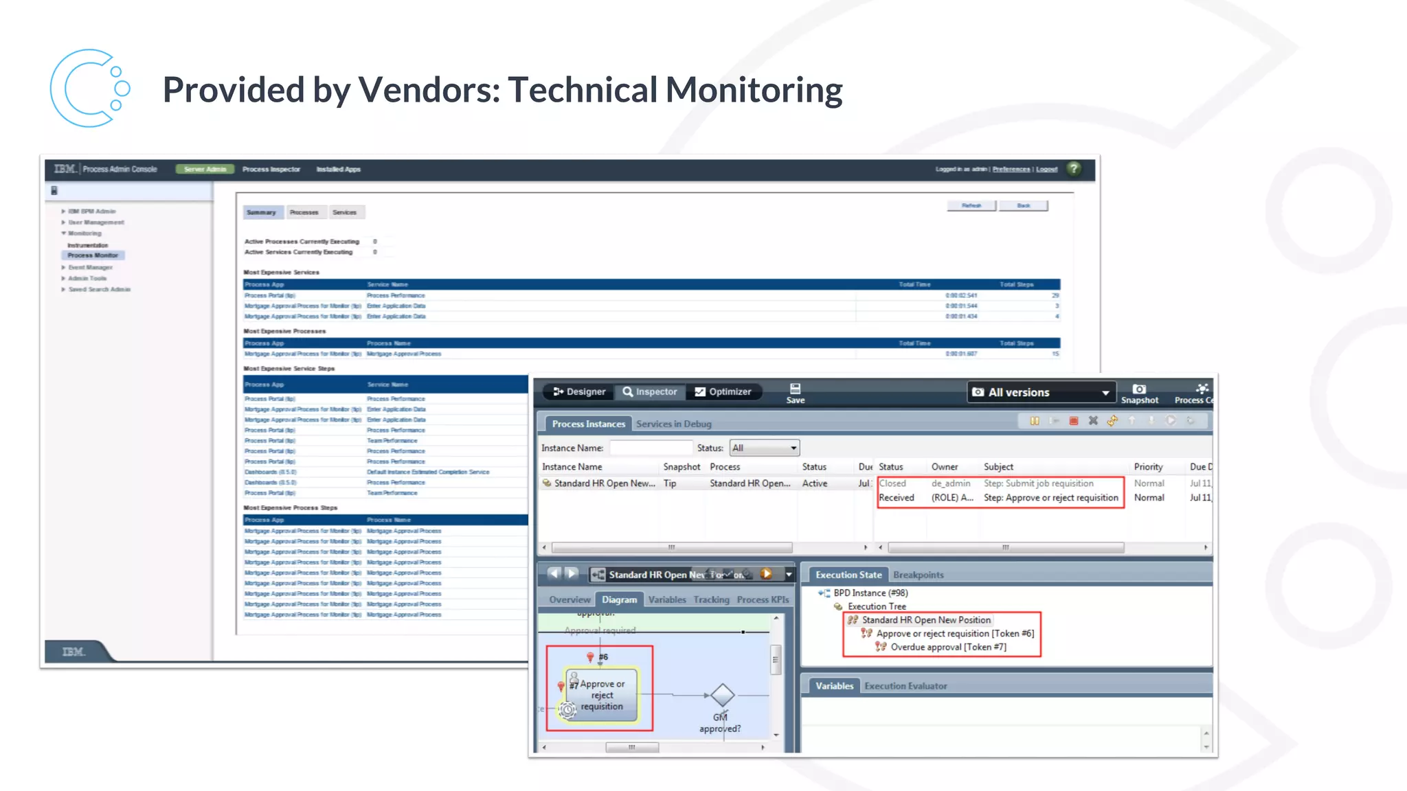 Provided by Vendors: Technical Monitoring
 
