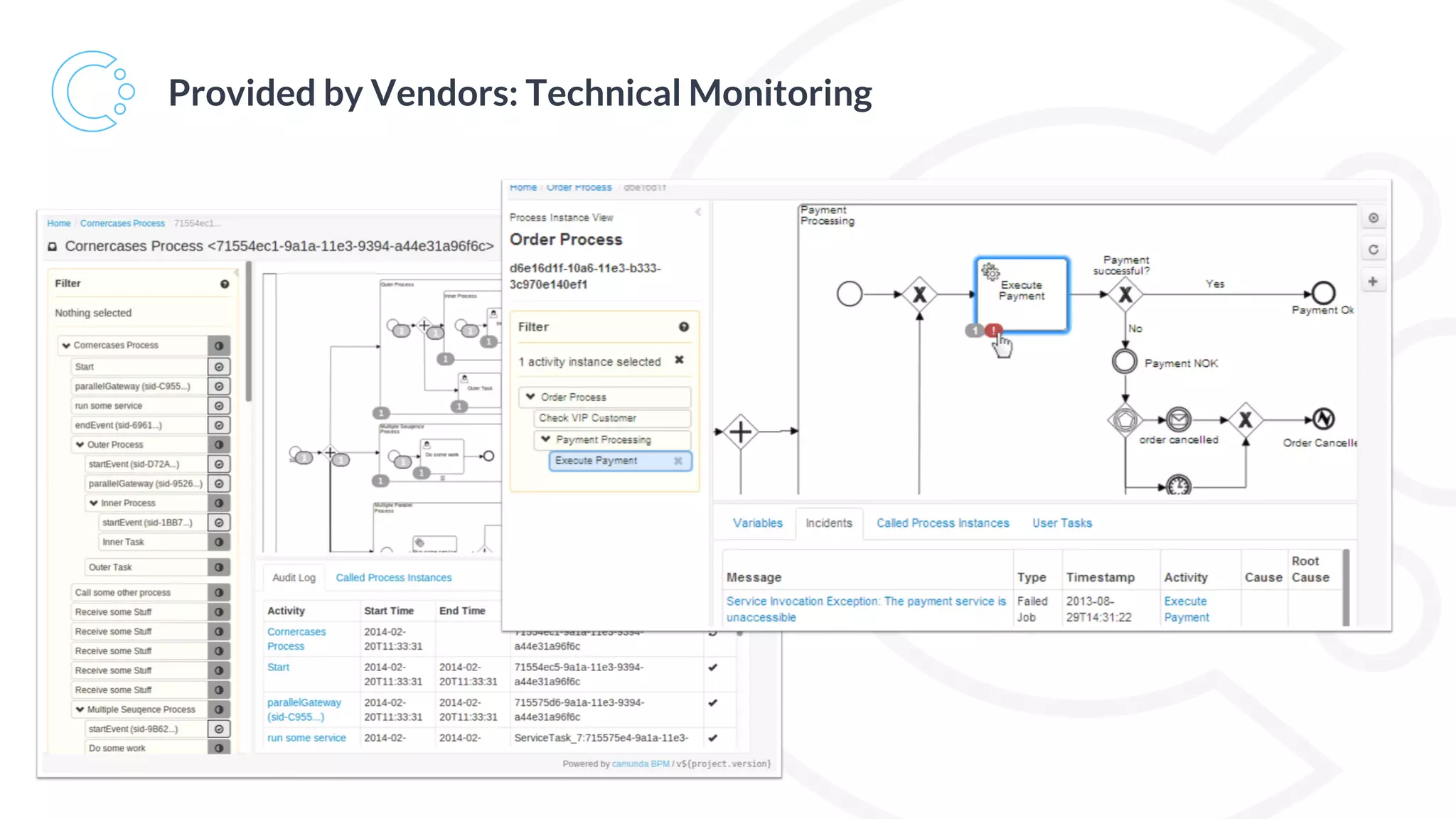 Provided by Vendors: Technical Monitoring
 