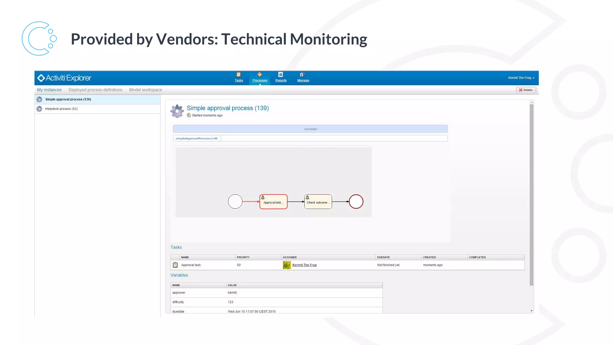 Provided by Vendors: Technical Monitoring
 