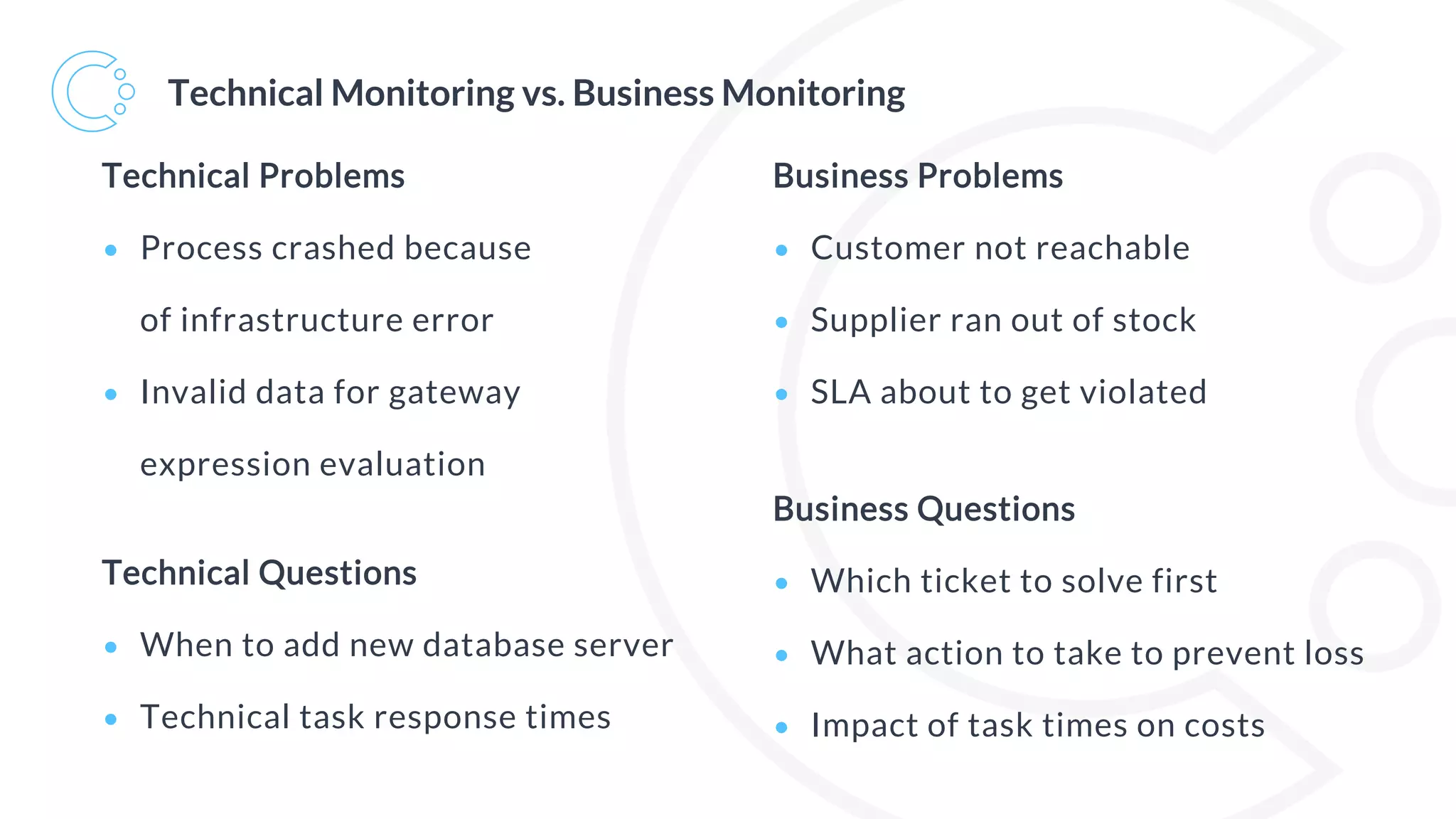 Technical Monitoring vs. Business Monitoring
Business Problems
• Customer not reachable
• Supplier ran out of stock
• SLA about to get violated
Technical Problems
• Process crashed because
of infrastructure error
• Invalid data for gateway
expression evaluation
Business Questions
• Which ticket to solve first
• What action to take to prevent loss
• Impact of task times on costs
Technical Questions
• When to add new database server
• Technical task response times
 