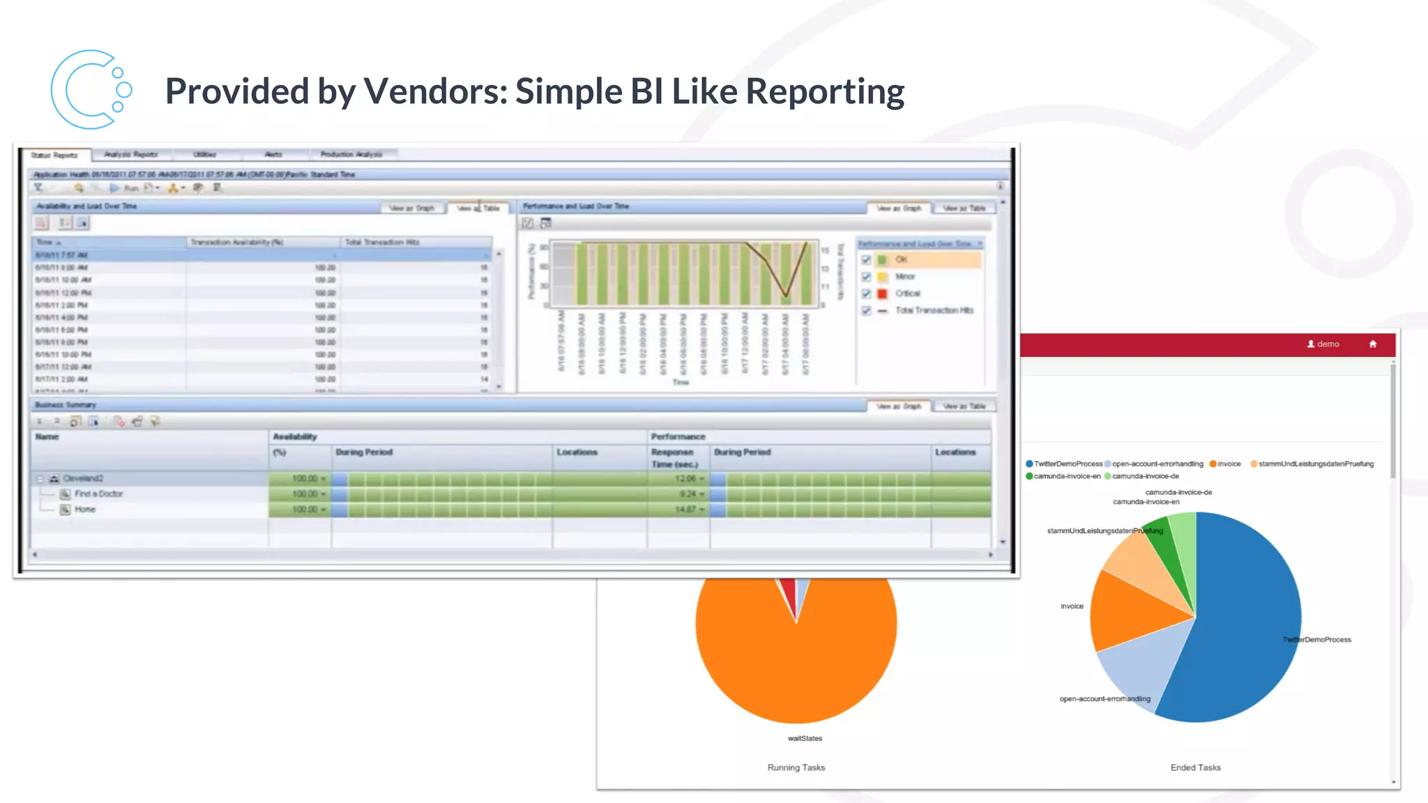 Provided by Vendors: Simple BI Like Reporting
 