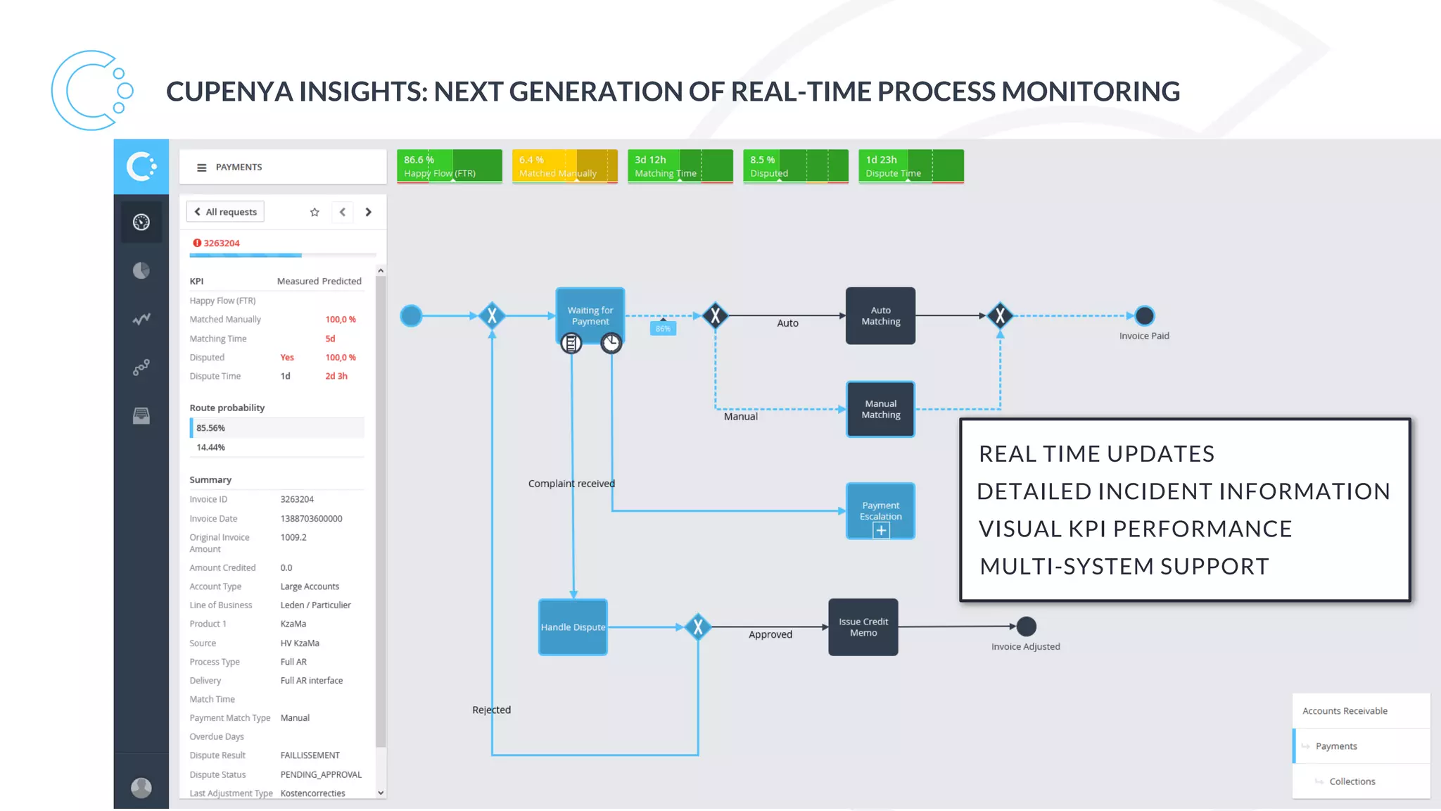 REAL TIME UPDATES
VISUAL KPI PERFORMANCE
MULTI-SYSTEM SUPPORT
DETAILED INCIDENT INFORMATION
CUPENYA INSIGHTS: NEXT GENERATION OF REAL-TIME PROCESS MONITORING
 