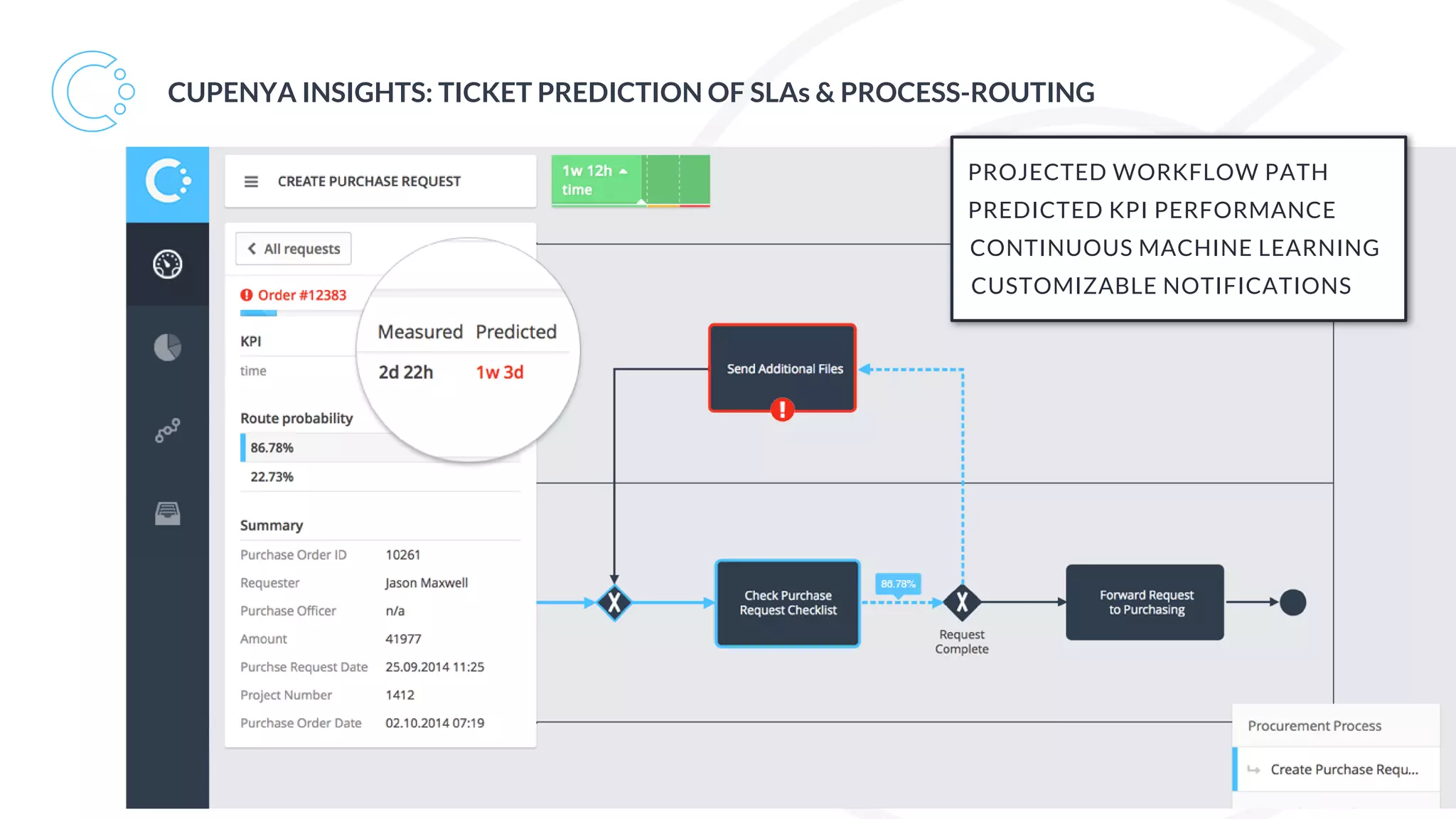 PROJECTED WORKFLOW PATH
CONTINUOUS MACHINE LEARNING
CUSTOMIZABLE NOTIFICATIONS
PREDICTED KPI PERFORMANCE
CUPENYA INSIGHTS: TICKET PREDICTION OF SLAs & PROCESS-ROUTING
 