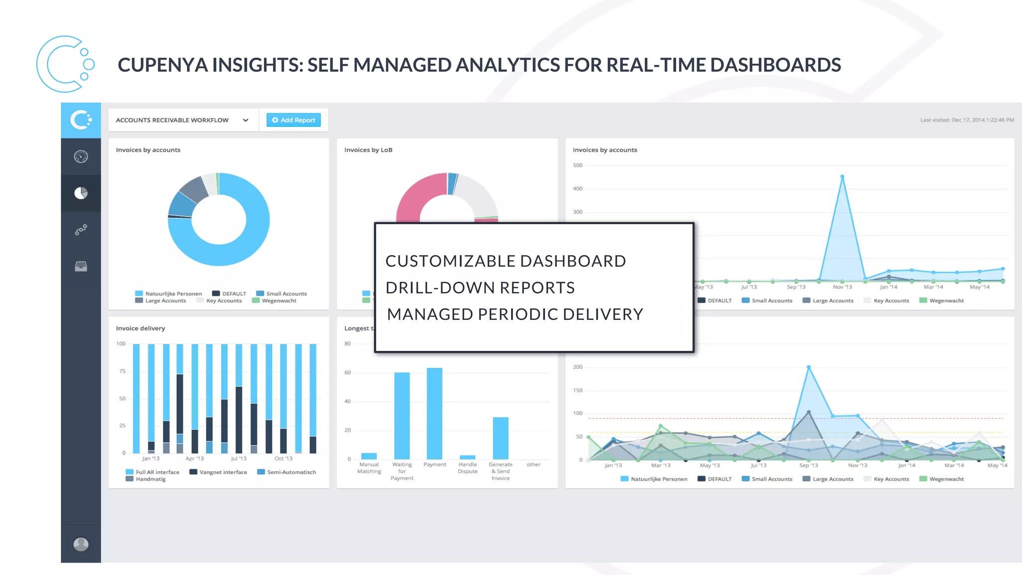 CUSTOMIZABLE DASHBOARD
MANAGED PERIODIC DELIVERY
DRILL-DOWN REPORTS
CUPENYA INSIGHTS: SELF MANAGED ANALYTICS FOR REAL-TIME DASHBOARDS
 