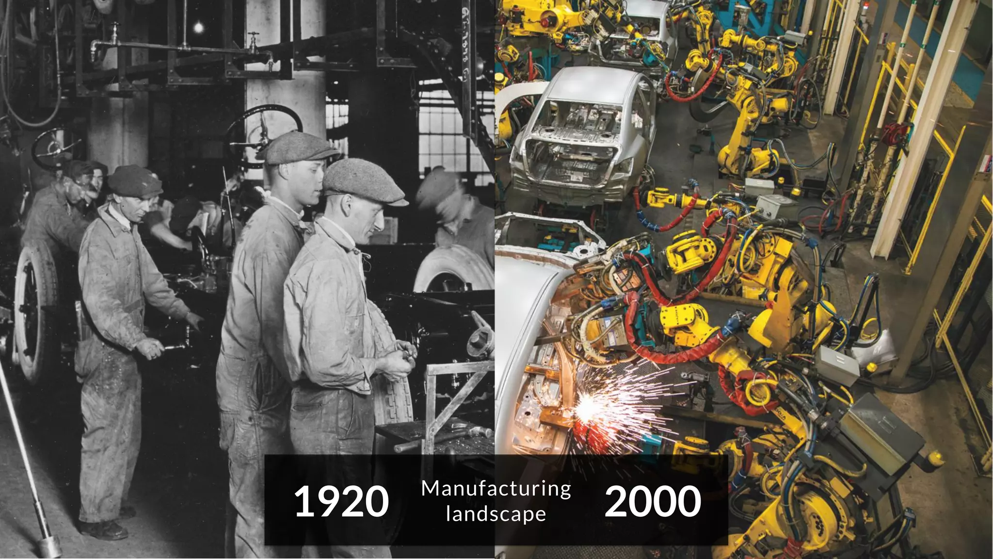 1920 2000Manufacturing
landscape
 