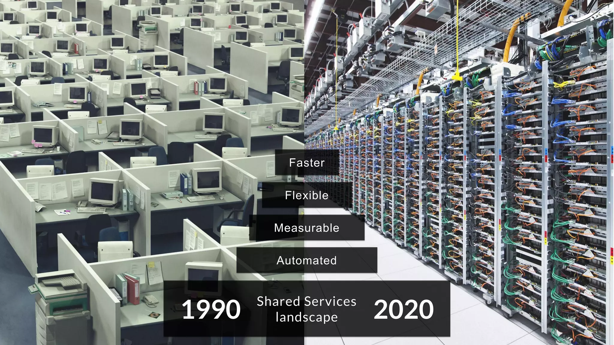 1990 2020Shared Services
landscape
Faster
Flexible
Measurable
Automated
 