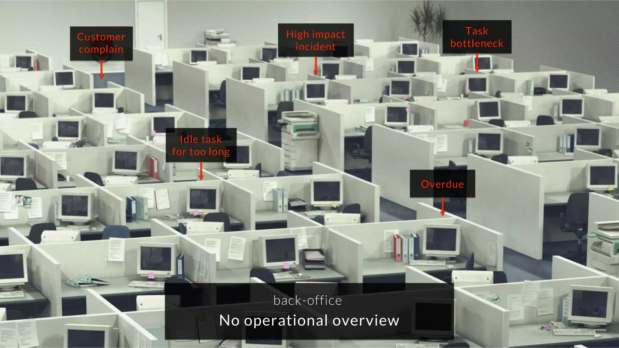 No operational overview
back-office
High impact
incident
Overdue
Task
bottleneck
Idle task
for too long
Customer
complain
 