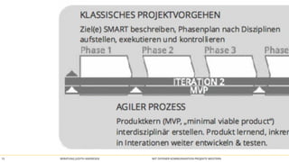 BERATUNG JUDITH ANDRESEN MIT OFFENER KOMMUNIKATION PROJEKTE MEISTERN13
 