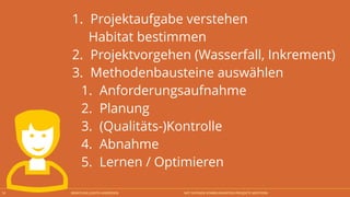 BERATUNG JUDITH ANDRESEN MIT OFFENER KOMMUNIKATION PROJEKTE MEISTERN14
1. Projektaufgabe verstehen 
Habitat bestimmen
2. Projektvorgehen (Wasserfall, Inkrement)
3. Methodenbausteine auswählen
1. Anforderungsaufnahme
2. Planung
3. (Qualitäts-)Kontrolle
4. Abnahme
5. Lernen / Optimieren
 