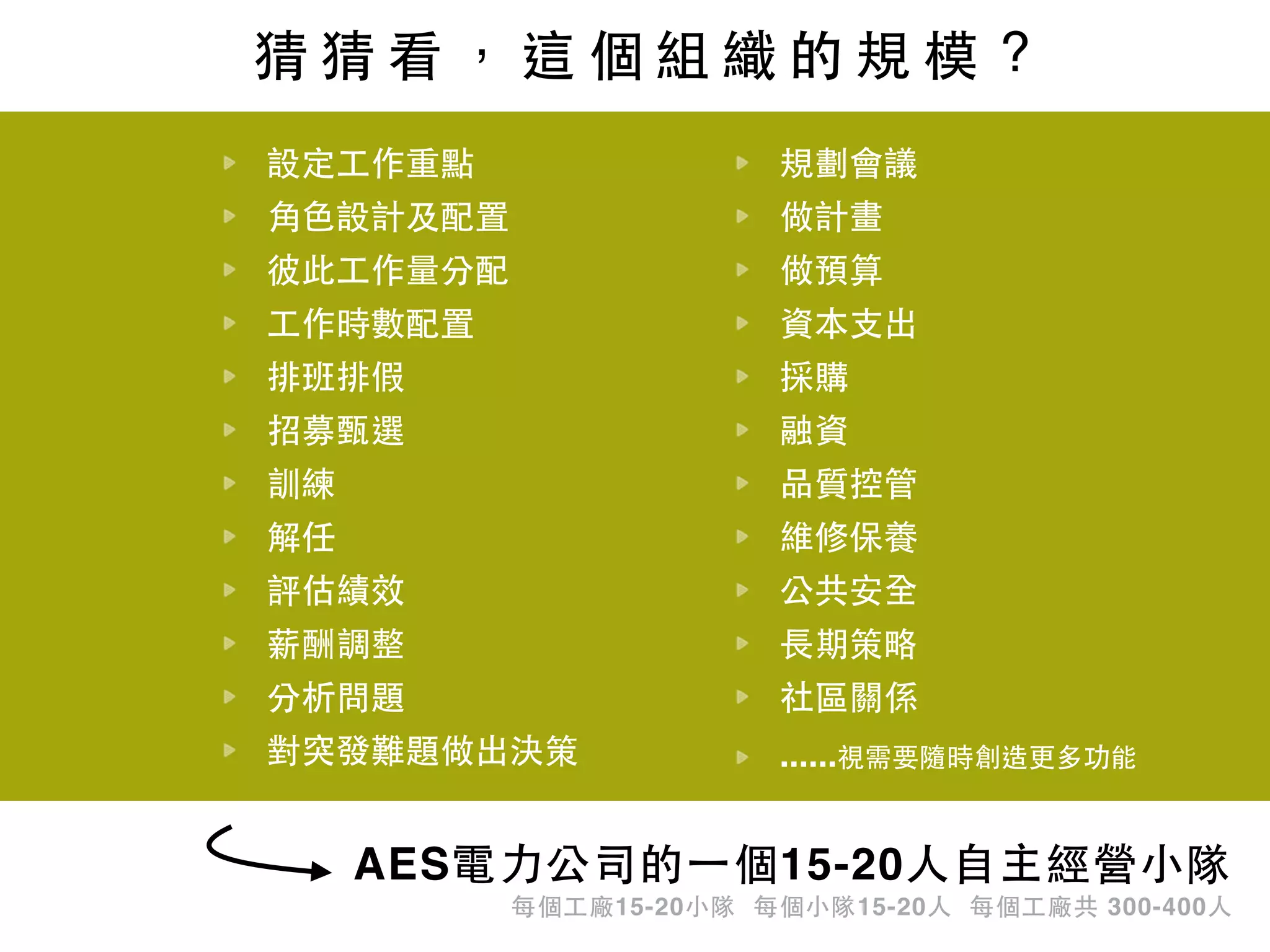 設定⼯工作重點
⾓角⾊色設計及配置
彼此⼯工作量分配
⼯工作時數配置
排班排假
招募甄選
訓練
解任
評估績效
薪酬調整
分析問題
對突發難題做出決策
規劃會議
做計畫
做預算
資本⽀支出
採購
融資
品質控管
維修保養
公共安全
⻑⾧長期策略
社區關係
......視需要隨時創造更多功能
猜 猜 看 ， 這 個 組 織 的 規 模 ？
AES電⼒力公司的⼀一個15-20⼈人⾃自主經營⼩小隊
每個⼯工廠15-20⼩小隊 每個⼩小隊15-20⼈人 每個⼯工廠共 300-400⼈人
 