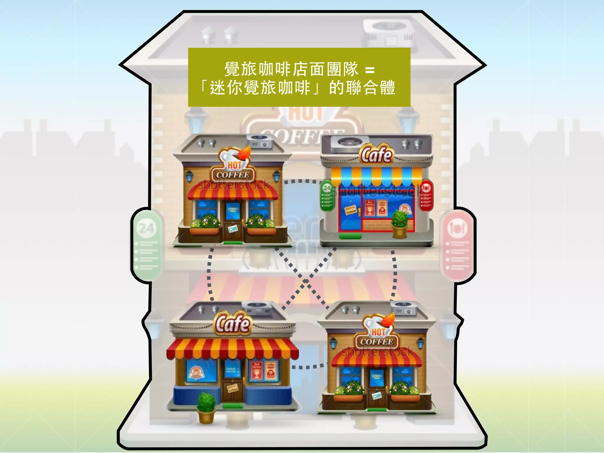 覺旅咖啡店⾯面團隊 =
「迷你覺旅咖啡」的聯合體
 