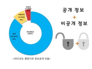 ?? ??
+
??? ??
+
??
316,367?
87%
????
33,149?
(9%)
364,806?
(100%)
???
15,290?
(4%)
<2013?? ???? ???? ??>
 