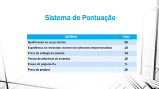 Sistema de Pontuação
CRITÉRIO PESO
Qualificação do corpo técnico 30
Experiência do fornecedor (número de softwares implementados) 15
Prazo de entrega do produto 10
Tempo de existência da empresa 15
Forma de pagamento 5
Preço do produto 25
 