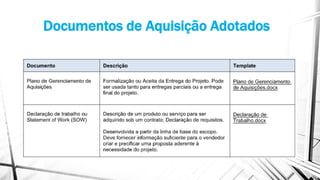 Documentos de Aquisição Adotados
 