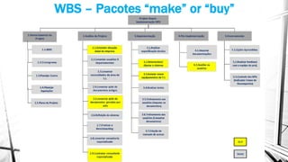 WBS – Pacotes “make” or “buy”
 