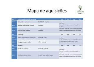 Mapa de aquisições
6.1. Contratação Empresa de Marketing Alto Baixa Buy 2,5,7
6.1.1 Consulta de empresas Portfólio da empresa
Justificativa:
Contratar Empresa para executar a divulgação da
Academia.
A equipe de projeto não possui o conhecimento e nem
mesmo a disponibilidade para executar esta entrega
6.1.2 Definição do escopo de trabalho Contrato
6.1.3 Contratação da empresa Contrato
6.2. Promoções Alto Alta Make 1,8,10
6.2.1 Análise de propostas de promoções Termo de aceite Justificativa:
Avaliar a qualidade das propostas e trabalhar os meios
de divulgação é função da equipe do projeto6.2.2 Divulgação das promoções ATA e Briefing
6.3. Panfletos Baixo Baixa Buy 2,7,10
6.3.1 Criação dos panfletos Termo de aceitação Justificativa:
Contratar Empresa para executar a divulgação da
Academia.
A equipe de projeto não possui o conhecimento e nem
mesmo a disponibilidade para executar esta entrega
6.3.2 Distribuição dos panfletos Lista de locais de distribuição
 