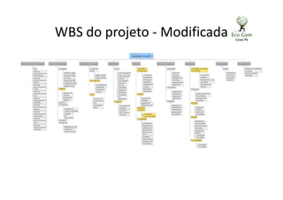 WBS do projeto - Modificada
 