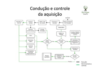Condução e controle
da aquisição
 