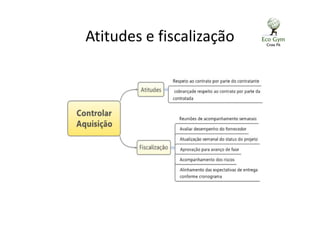 Atitudes e fiscalização
 