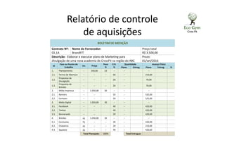Relatório de controle
de aquisições
BOLETIM DE MEDIÇÃO
Contrato Nº:
C6.1A
Nome do Fornecedor:
BrandFIT
Preço total
R$ 3.500,00
Descrição: Elaborar e executar plano de Marketing para
divulgação de uma nova academia de CrossFit na região do ABC
Prazo:
01/set/2016
Id
Fase ou Pacote de
trabalho
Un. Preço
Peso
%
Crit.
%
Quantidade Avanço Físico
Plane. Entreg. Plane. Entreg. %
1.. Planejamento -- 350,00 10 -- -- --
1.1. Termo de Abertura -- -- -- 60 -- 210,00
1.2.
Propostas de
Divulgação
-- -- -- 20 -- 70,00
1.3.
Propostas de
Brindes
-- -- -- 20 -- 70,00
2. Mídia Impressa -- 1.050,00 30 -- -- --
2.1. Banners -- -- 50 -- 525,00
2.2. Cartazes -- -- 50 -- 525,00
3. Mídia Digital -- 1.050,00 30 -- -- --
3.1. Facebook -- -- 40 -- 420,00
3.2. Twitter -- -- 40 -- 420,00
3.3. Bannerweb -- -- 20 -- 420,00
4. Brindes pç 1.050,00 30 -- -- --
4.1. Camisetas Pç -- -- 40 -- 420,00
4.2. Chaveiros pç -- -- 20 -- 210,00
4.3. Squeeze pç -- -- 40 -- 420,00
Total Planejado: 100% Total Entregue:
 