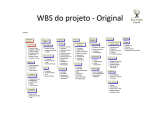 WBS do projeto - Original
 
