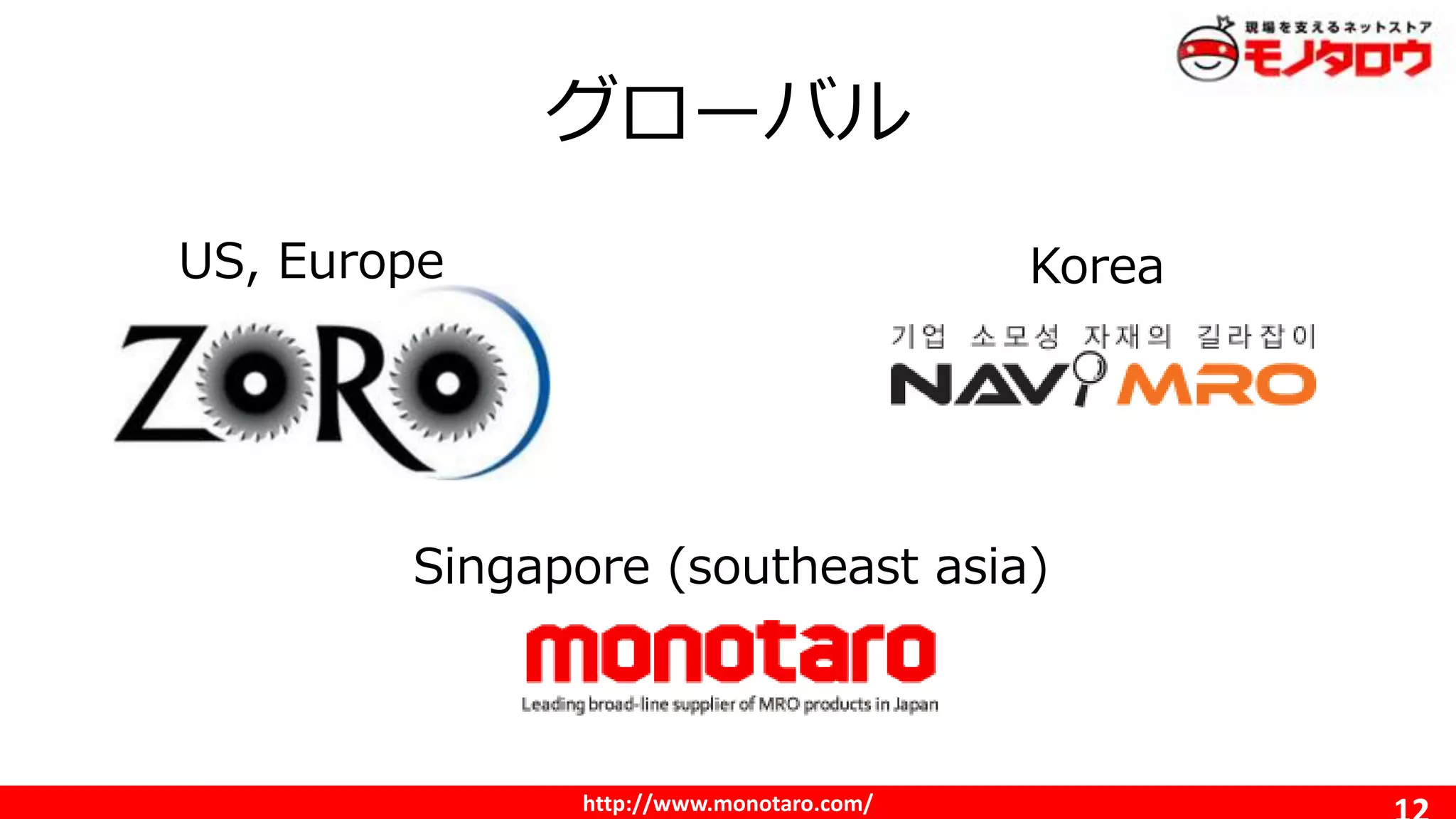 http://www.monotaro.com/
グローバル
US, Europe Korea
Singapore (southeast asia)
 