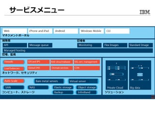 サービスメニュー
 