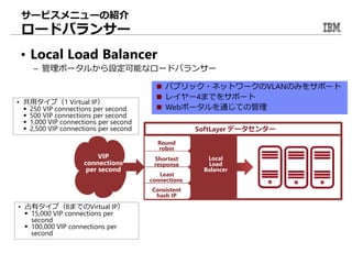 サービスメニューの紹介
ロードバランサー
• Local Load Balancer
– 管理ポータルから設定可能なロードバランサー
Round
robin
Shortest
response
Least
connections
Consistent
hash IP
VIP
connections
per second
SoftLayer データセンター
Local
Load
Balancer
• 共用タイプ（1 Virtual IP）
 250 VIP connections per second
 500 VIP connections per second
 1,000 VIP connections per second
 2,500 VIP connections per second
• 占有タイプ（8までのVirtual IP）
 15,000 VIP connections per
second
 100,000 VIP connections per
second
■ パブリック・ネットワークのVLANのみをサポート
■ レイヤー4までをサポート
■ Webポータルを通じての管理
 